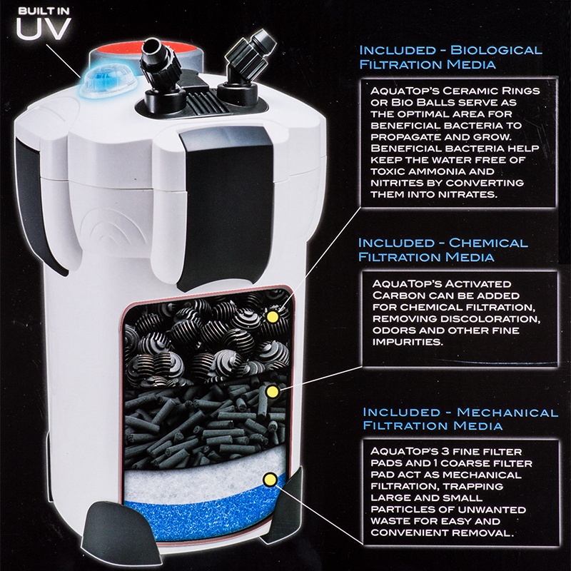 Aquatop CF Canister Filter with UV Clarification - Image 2
